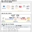 신재생 직접 PPA 제도 도입으로 재생에너지 구매 폭 넓어진다,기업의 RE100참여 활성화를 촉진,태양광 등 300KW이상 확대 이미지