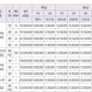 대촌행복공인중개사사무소 이미지