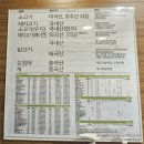 프랭크버거 군포 당동점 | 정통 미국식 프리미엄 수제 버거라 더 맛있는 [프랭크 버거]