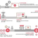 아이디어샵 이미지