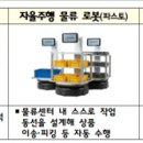 국제물류