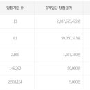로또맥주 네이버블로그