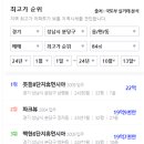 동신3단지(아) 이미지