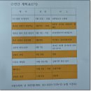 한국산림아카데미 2기 회장 이·취임식 이모저모 이미지