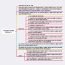 미가 Daum카페