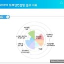 우리환경컨설팅