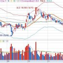 sk텔레콤 아이폰의 국내 출시로 인해 주춤하던 이통사의 실적이 개선되고 있습니다. 이미지