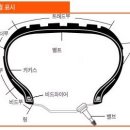 (알아두면 좋은상식27) 자동차 타이어의 구조 이미지