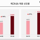 이그니스 이미지