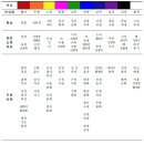 미술치료에서 색채의 치료적 특성 - 생리적 특성 이미지