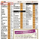 엔돌핀노래방 이미지