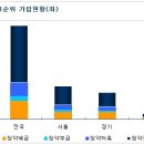 청약통장 1순위 1000만명 시대, 청약 전략은 이미지