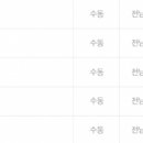 지에스25속초조양 이미지