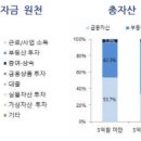 경영연구소상승