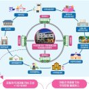 두레마을 이미지