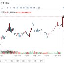 조일 텍 네이버블로그