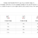 루마버텍스김포 이미지