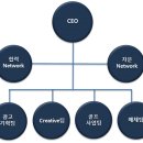 씨앤엘 (C&L) 이미지