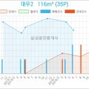 한뫼통증의학과의원