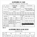 보수우체국 이미지