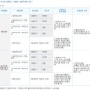 2016년 12월 21일 현재 서울시 부동산 중개수수료 요율표 이미지