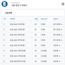 엠베스트에스이학원 이미지