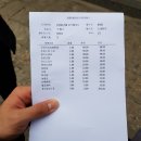 한화여행사 네이버블로그