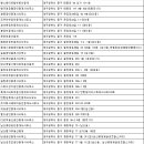 동인힐한방공인중개사사무소 이미지