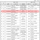 금강은행동2지점 이미지
