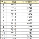 2023년 춘천시 ＜겨울방학 과학교실＞ 수강생 발표 이미지