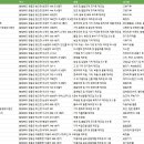 영동실업(주) 티스토리