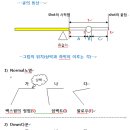 상박과 하박이 이루는 각 이미지