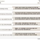 롯데캐슬세탁 이미지