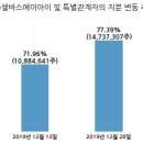 (주)셀바스에이아이 이미지
