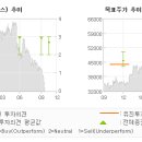 (주)태풍투자 이미지