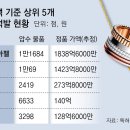 클리프 이미지