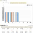 2020.09.18(금) 오늘의 금시세, 은시세 서울금거래소 금시세표 이미지