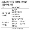 신안양행