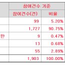 가온유통 - 제천시 | 가온유통