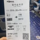 꽃사슴 민박 | 가평 친절한 수상레져 후기 + 가평 꽃사슴펜션 후기