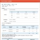 동해해안 사랑으로 부영 이미지