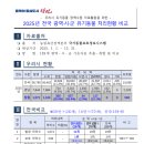 창원시 동물보호센터 동물병원 | |석주연 기자| 창원시, 유기동물 반환율 등 전국 최상위권 성과 달성!