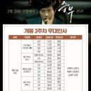 영화 승부 기본 영화 정보 및 무대인사 관람 후기