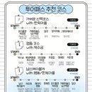 명동아트브리즈바치커피 이미지