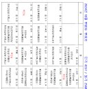 화장하기좋은날 이미지