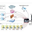 시큐브 안철수종결자!! 이종목하나면된다!!!! 이미지