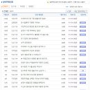 아시아나항공 면접질문 기출자료,채용방식 업데이트