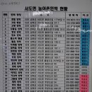 아차도민박 이미지