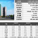 2호선 수영역 이미지