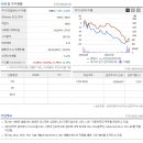 (주) 디티씨
